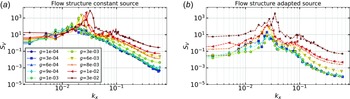 Figure 8