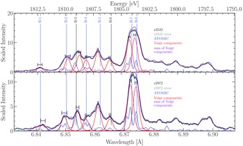 Figure 17