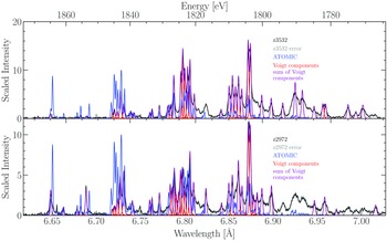 Figure 12