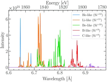 Figure 14