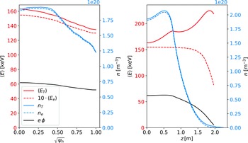 Figure 9