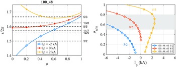 Figure 0