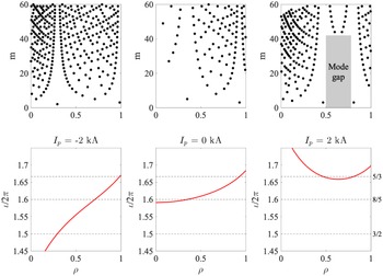 Figure 13