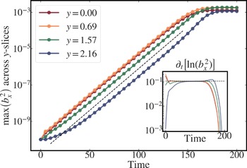 Figure 11