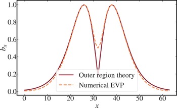 Figure 0