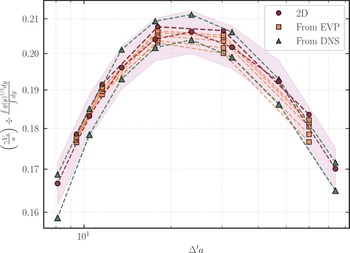 Figure 8