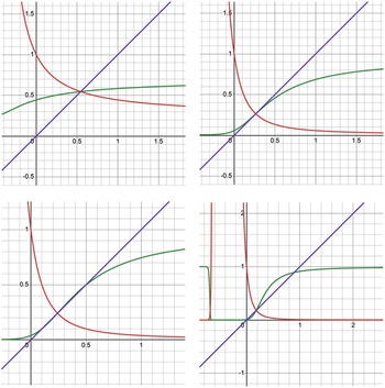 Figure 0