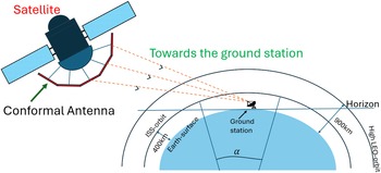 Figure 0