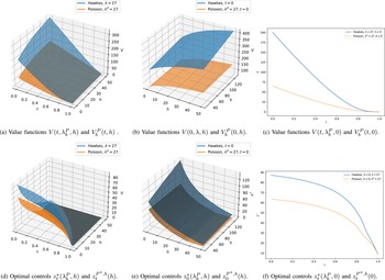Figure 12