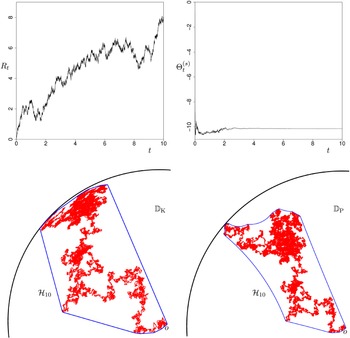 Figure 0