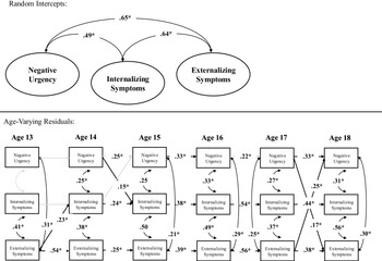 Figure 11
