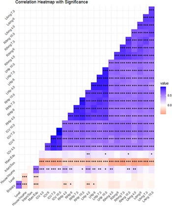 Figure 0