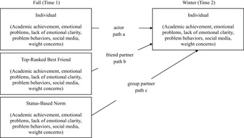 Figure 0