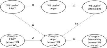 Figure 0