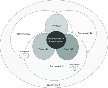 Figure 0
