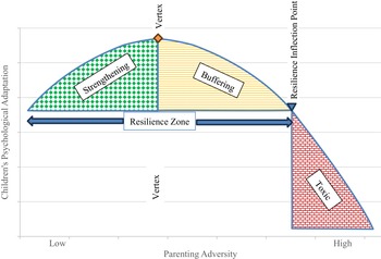 Figure 0