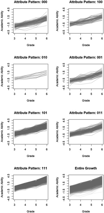 Figure 20