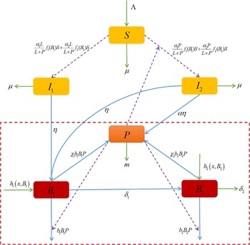 Figure 0