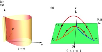 Figure 0