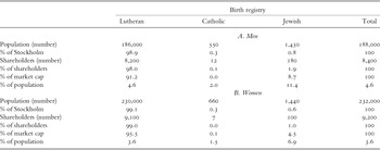 Figure 19