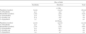 Figure 18