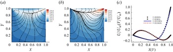 Figure 0