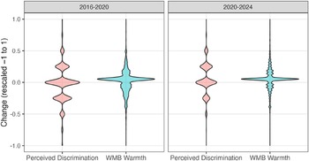 Figure 0