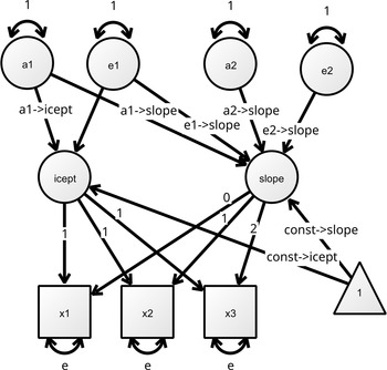 Figure 0