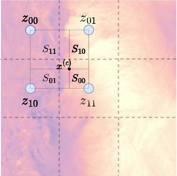 Figure 0