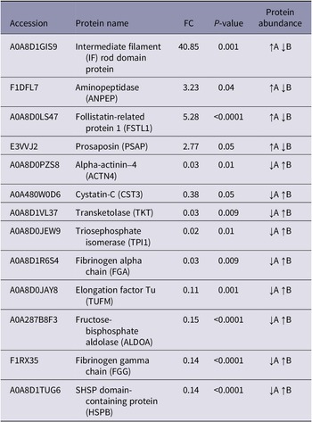 Figure 0