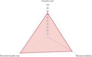 Figure 8