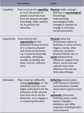 Figure 0