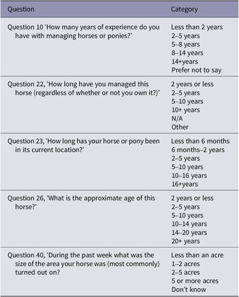 Figure 0