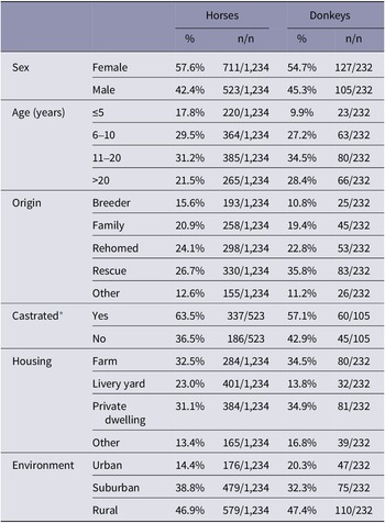 Figure 0