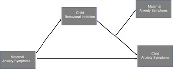 Figure 0