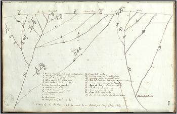 Figure 0