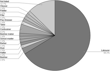 Figure 0