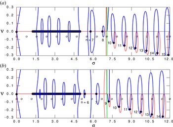 Figure 8