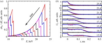 Figure 9