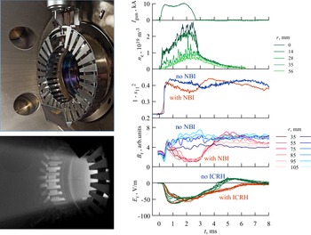 Figure 21