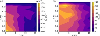 Figure 5