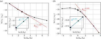 Figure 0