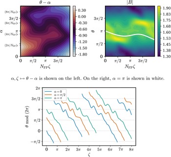 Figure 7