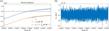 Figure 11