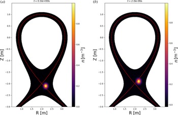 Figure 9