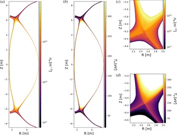 Figure 10