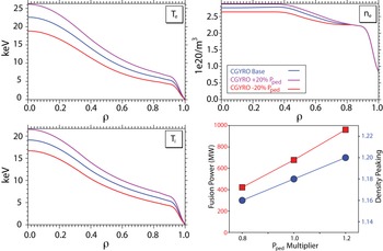 Figure 9