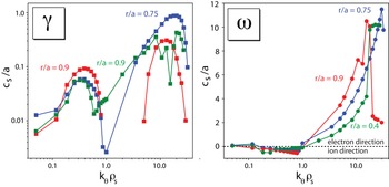 Figure 10