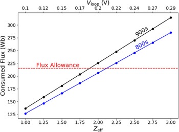 Figure 15