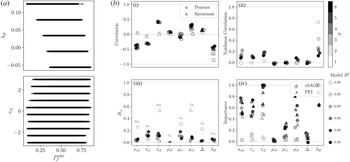 Figure 28